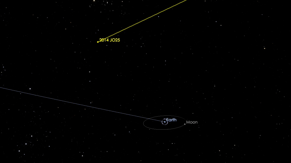Математическая модель движения астероида 2014-JO25