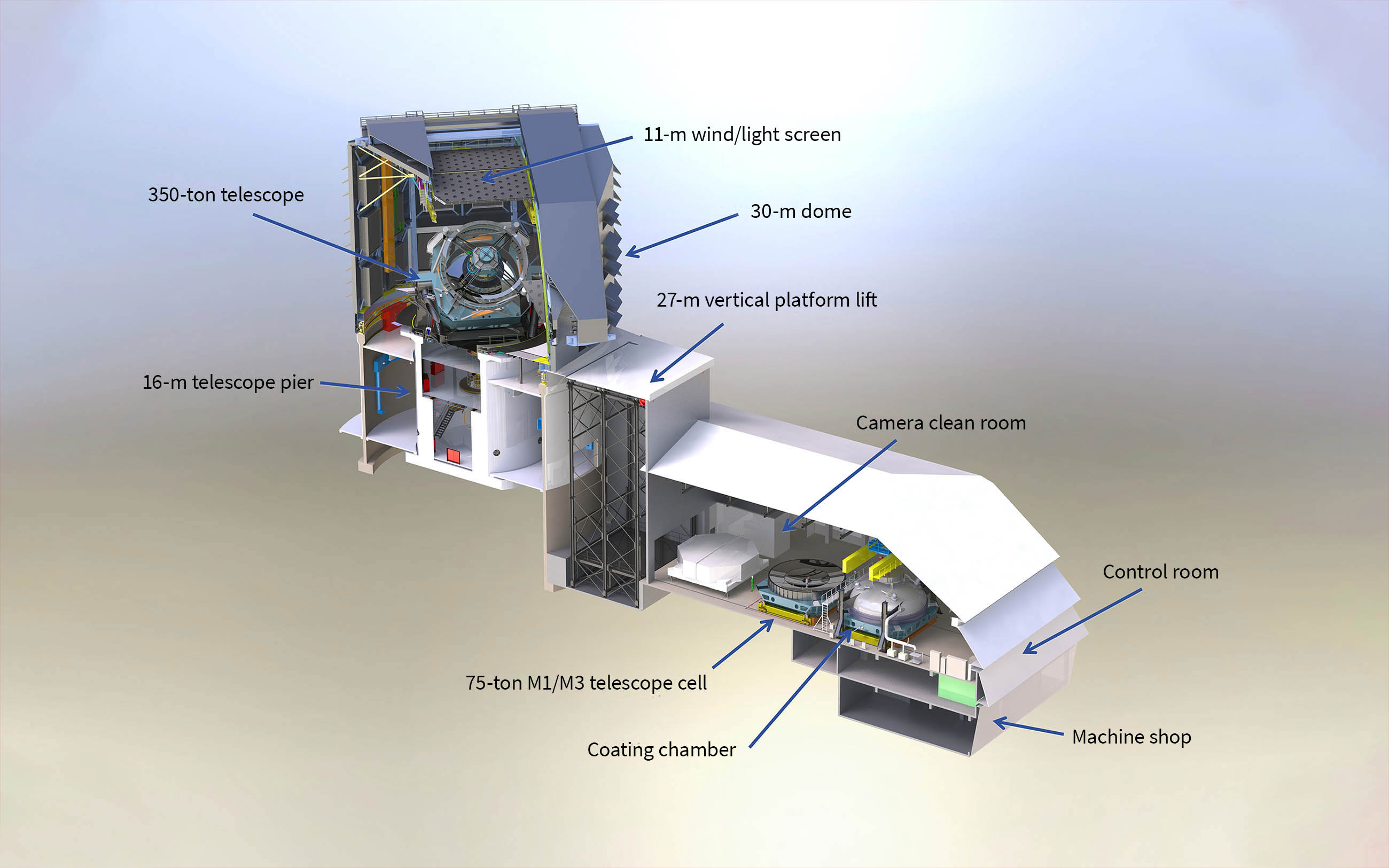 Телескоп обсерватории Веры Рубин, проект LSST