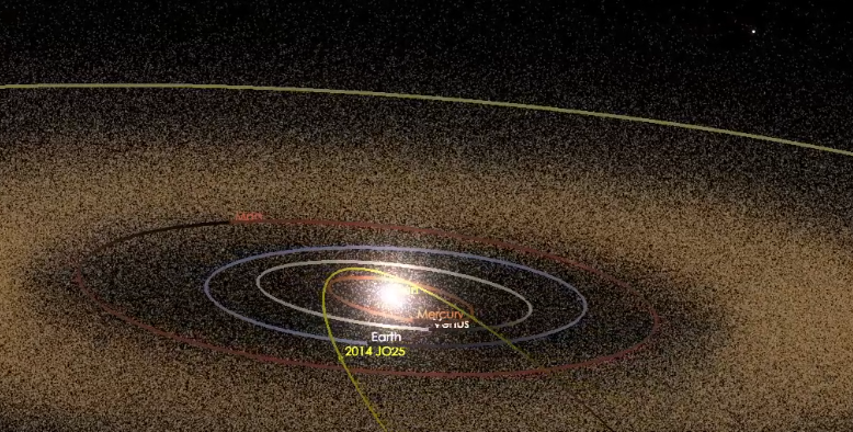 Траектория движения JO25 относительно орбит планет Солнечной системы
