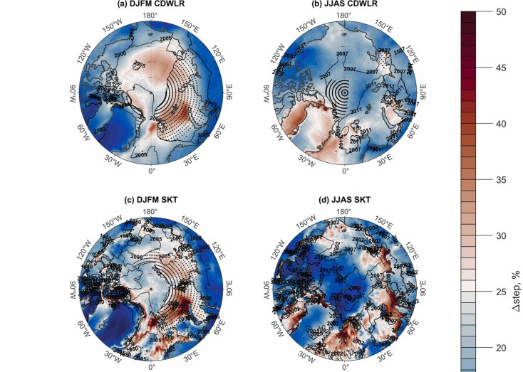 Arctic 2