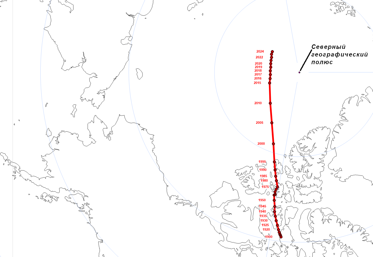 движение Северного магнитного полюса