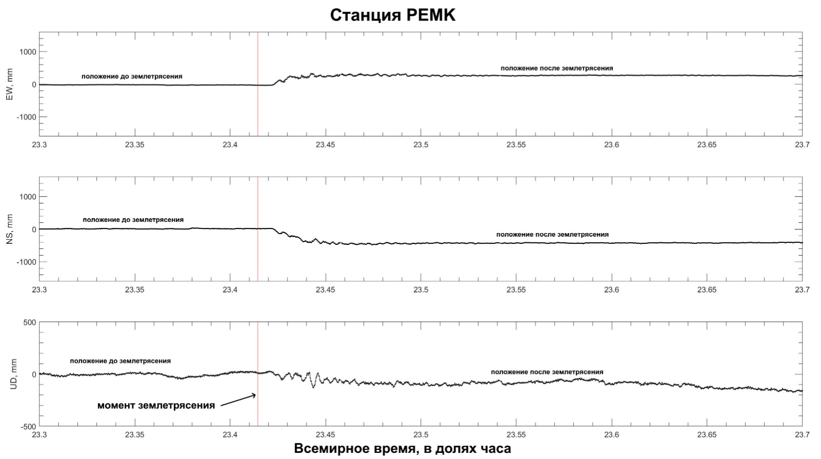 Earthquake 2
