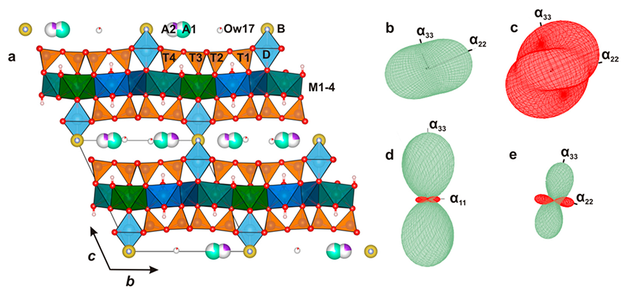 Minerals Structure