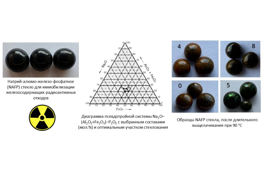 Устойчивые к выщелачиванию при повышенной температуре составы натрий-алюмо-железо-фосфатного стекла