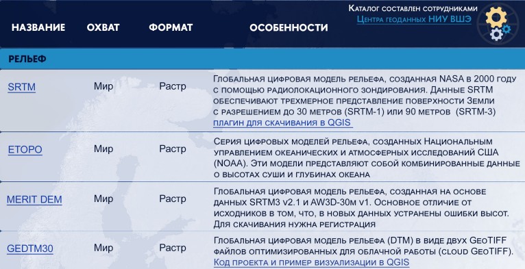 Catalogue 2