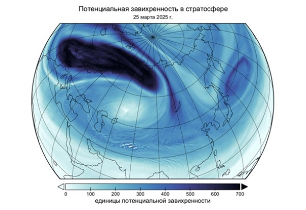 завихренность в стратосфере