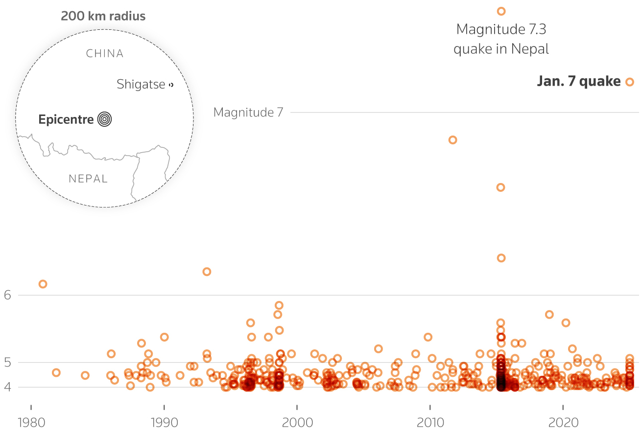 Tibet Earthquakes