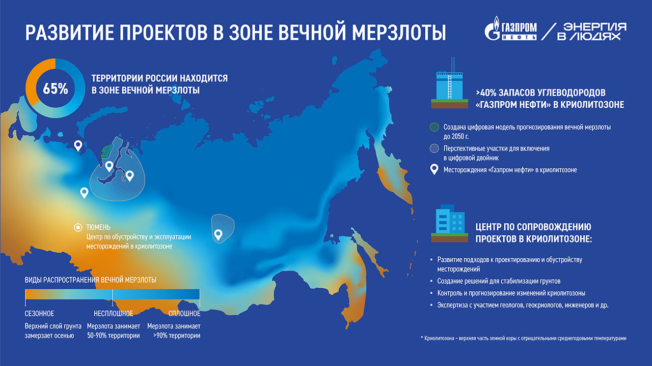 инфографика