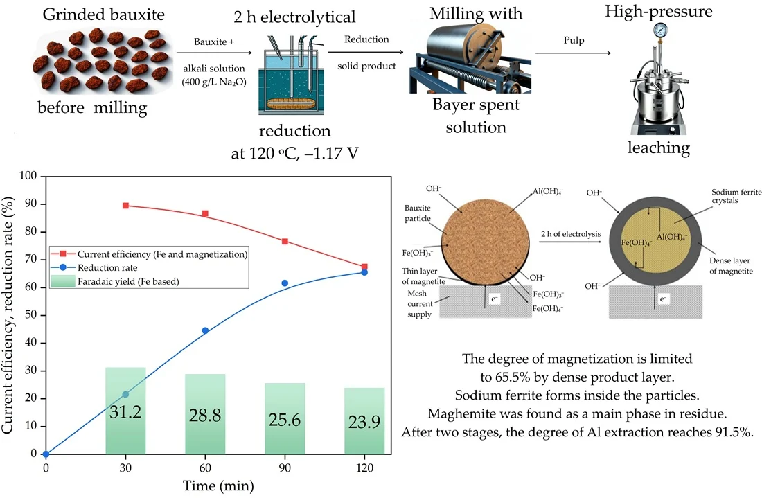 иллюстрация процесса