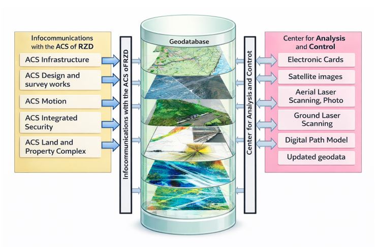 Интегрированная система