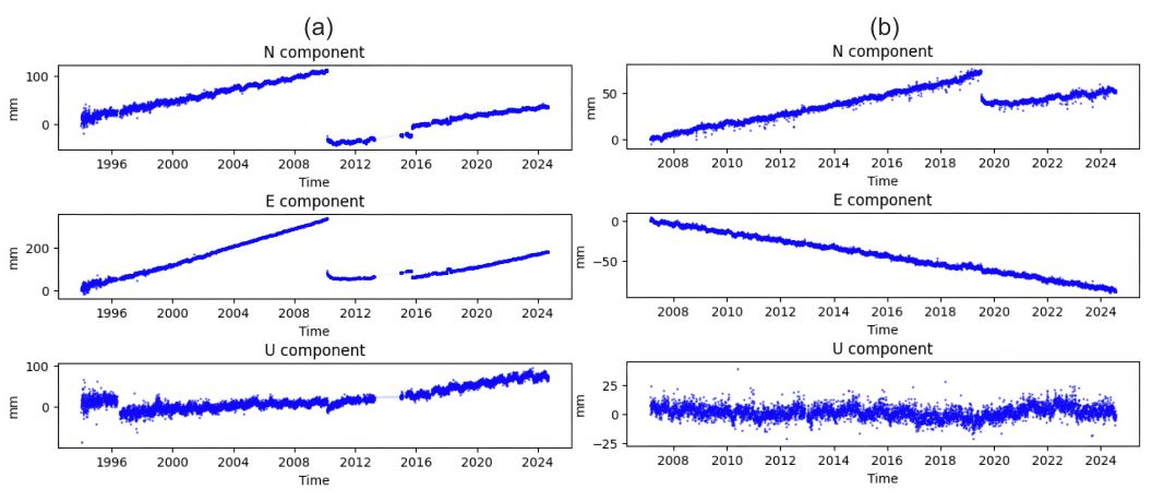 Временные ряды
