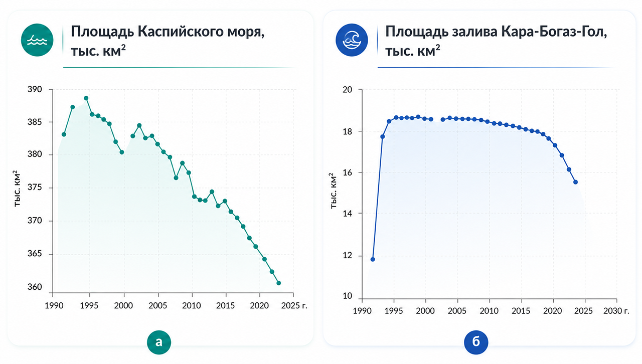 Площадь водной поверхности