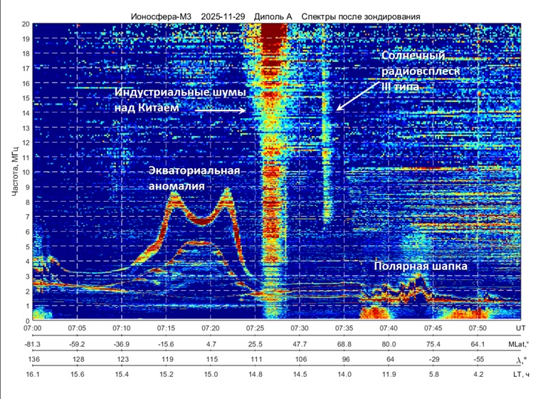 спектрограмма