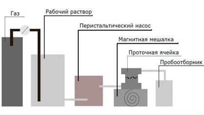 схема