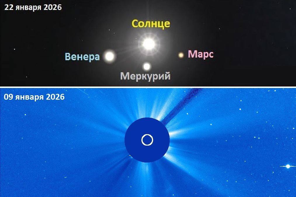 ожидающаяся конфигурация планет