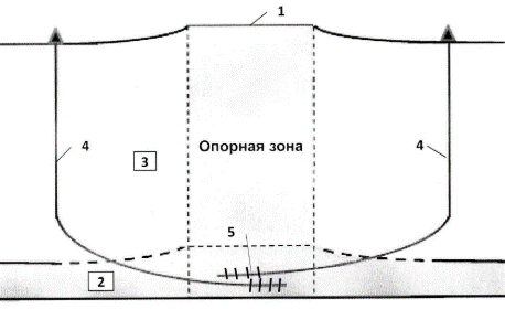 схема